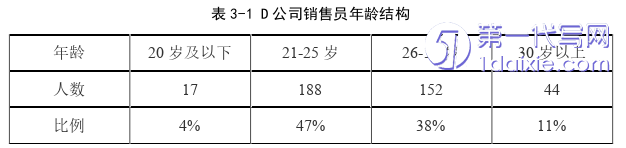 人力资源管理论文怎么写