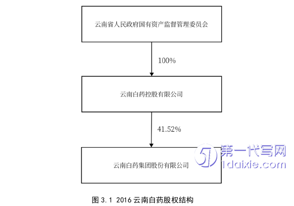 财务管理论文参考