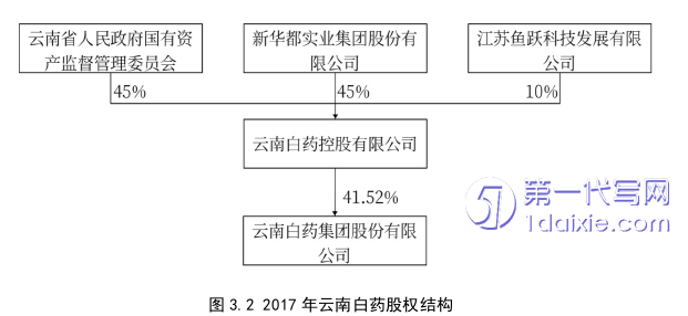 财务管理论文怎么写