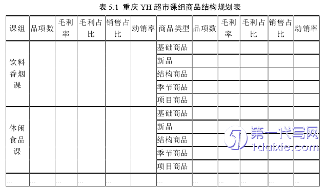 市场营销论文参考