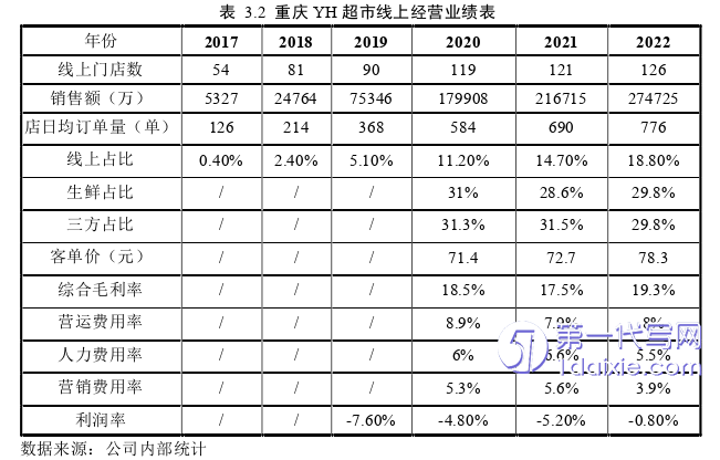 市场营销论文怎么写