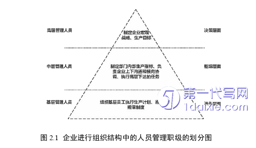 人力资源管理论文怎么写