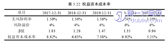 财务管理论文参考