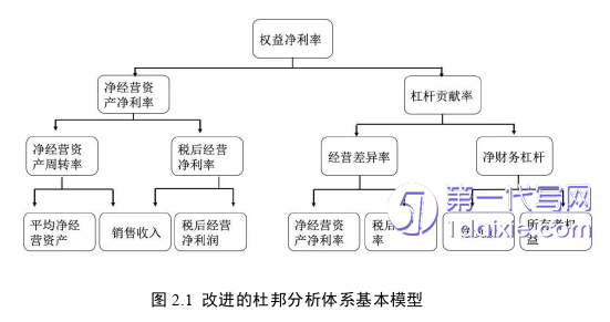 财务管理论文怎么写