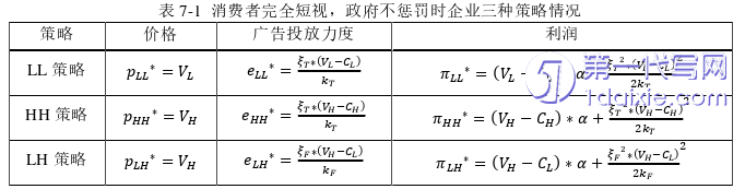 电子商务论文参考