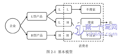 电子商务论文怎么写