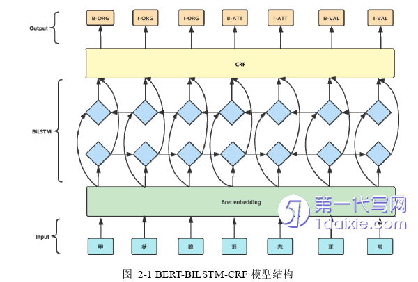 医学论文怎么写