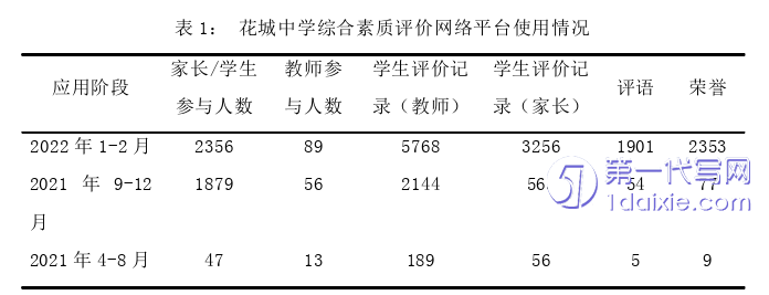 教育论文参考