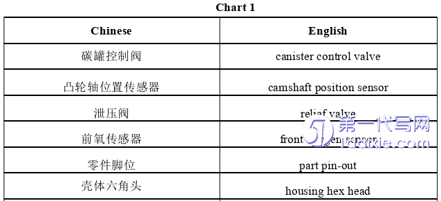 英语论文参考