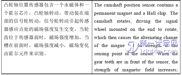 英语论文怎么写