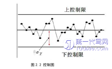 管理学论文怎么写