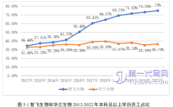 会计论文参考