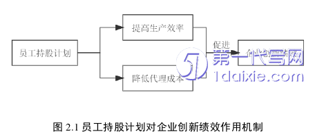 会计论文怎么写