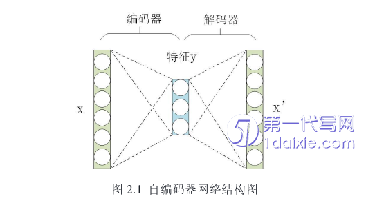 计算机论文怎么写