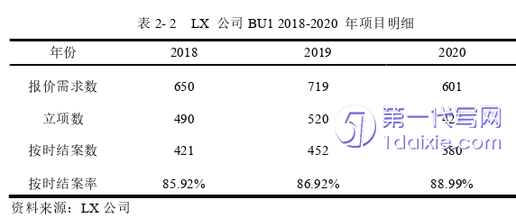 项目管理论文怎么写