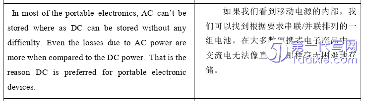 英语毕业论文怎么写