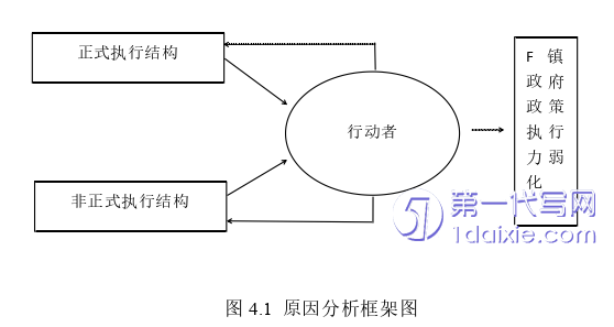 行政管理毕业论文参考