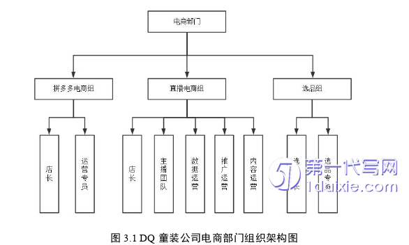 营销毕业论文参考