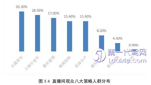 营销毕业论文怎么写