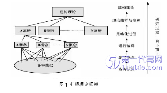 护理毕业论文参考