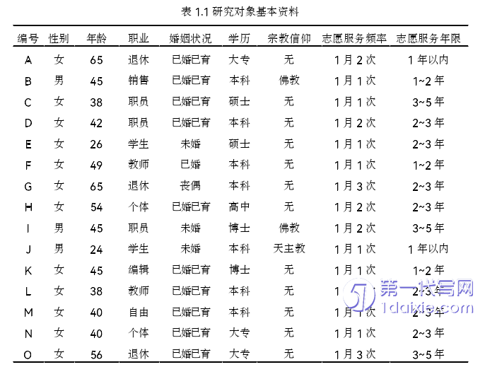 护理毕业论文怎么写