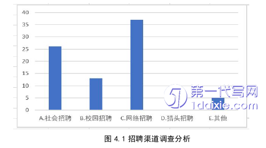 酒店管理毕业论文怎么写