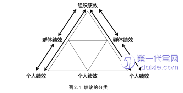 人力资源管理论文怎么写