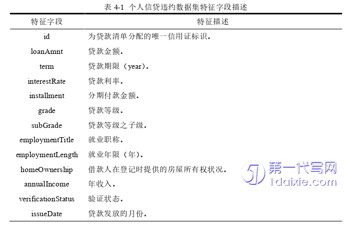 电子商务论文参考