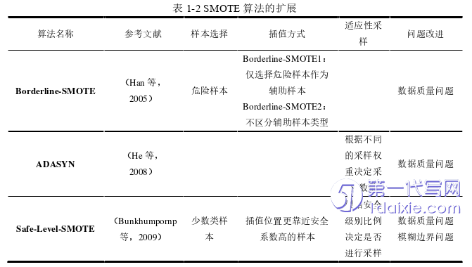 电子商务论文怎么写