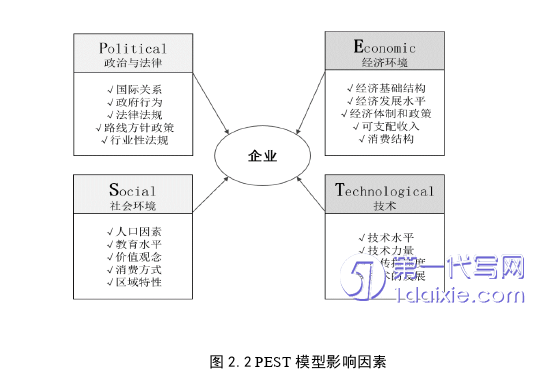 市场营销论文怎么写