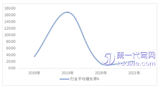 财务管理论文怎么写