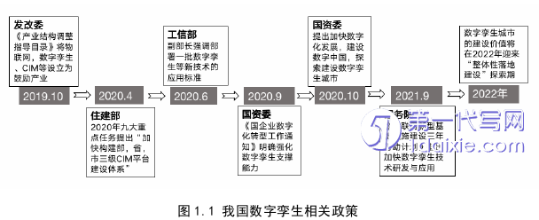 物流论文怎么写