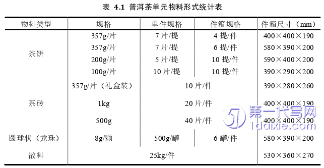 物流论文参考