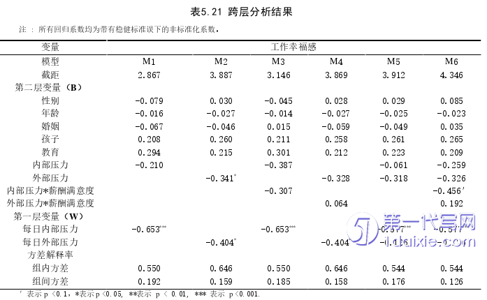 人力资源管理论文参考