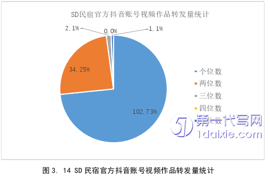 市场营销论文参考