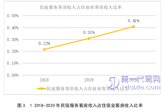 市场营销论文怎么写