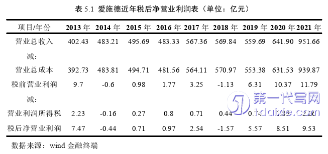 财务管理论文参考