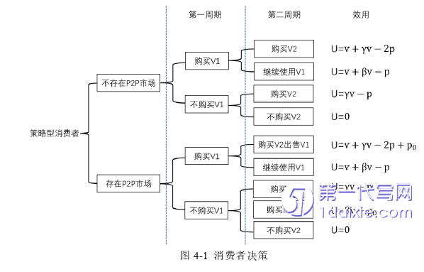 电子商务论文参考