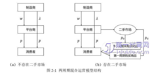 电子商务论文怎么写