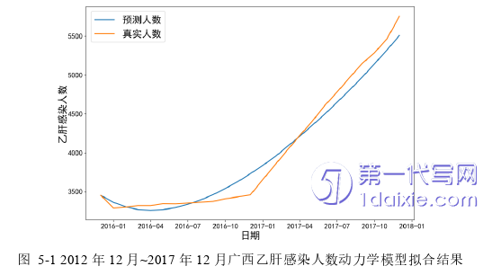 医学论文参考