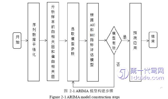 医学论文怎么写