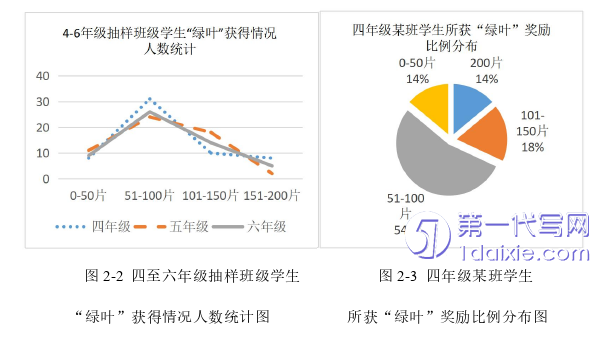 教育论文怎么写