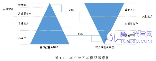 管理学论文怎么写