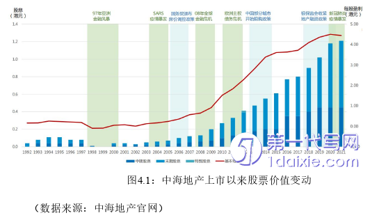 会计论文参考