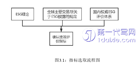 会计论文怎么写