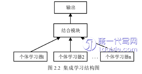 计算机论文怎么写