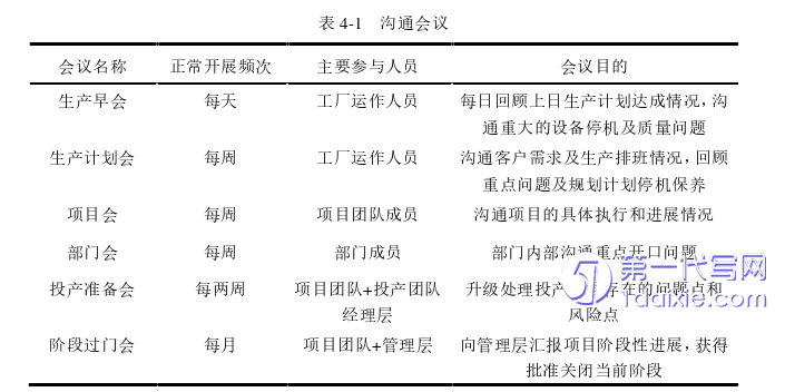 项目管理论文参考