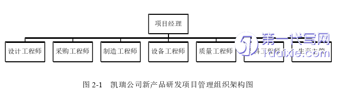 项目管理论文怎么写