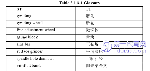 英语毕业论文参考