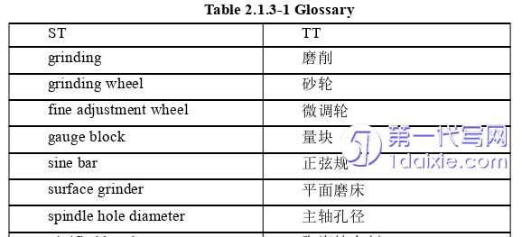 英语毕业论文怎么写